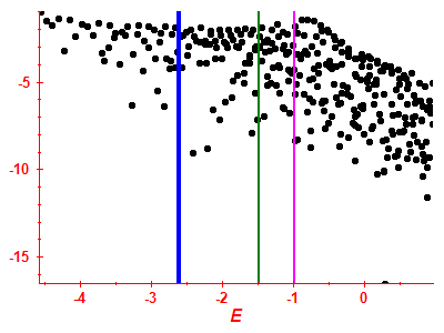 Strength function log